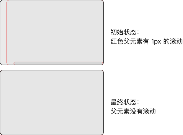 JS奇技之利用scroll來監(jiān)聽resize詳解