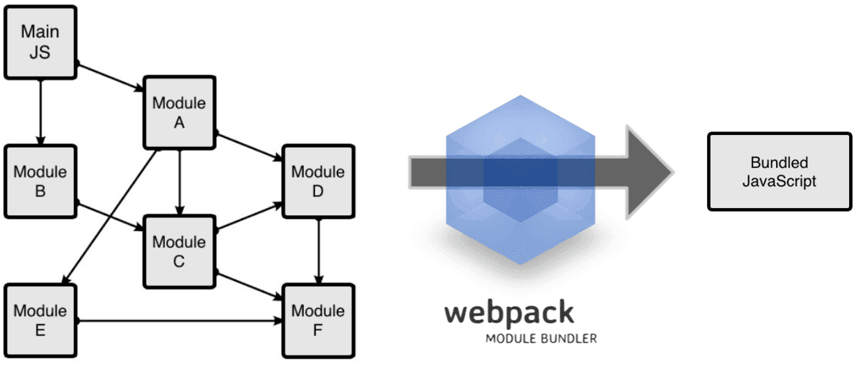 vue-loader教程介绍