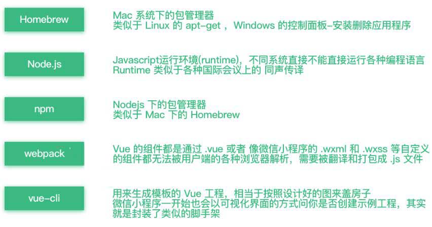 Vue2.0 从零开始_环境搭建操作步骤