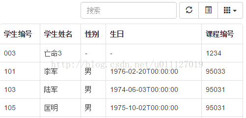 Bootstrap中Table使用整理之工具栏的示例分析