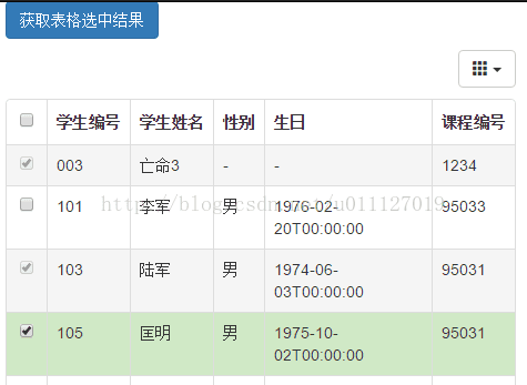 Bootstrap中Table如何实现单元格内容格式化