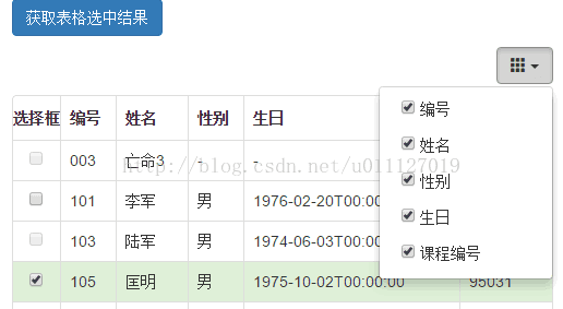 Bootstrap中Table如何实现单元格内容格式化