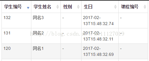 Bootstrap中Table使用整理之样式的示例分析