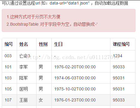 Bootstrap中Table的使用示例