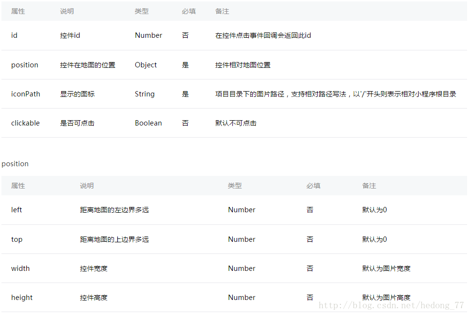 微信小程序中如何实现map地图