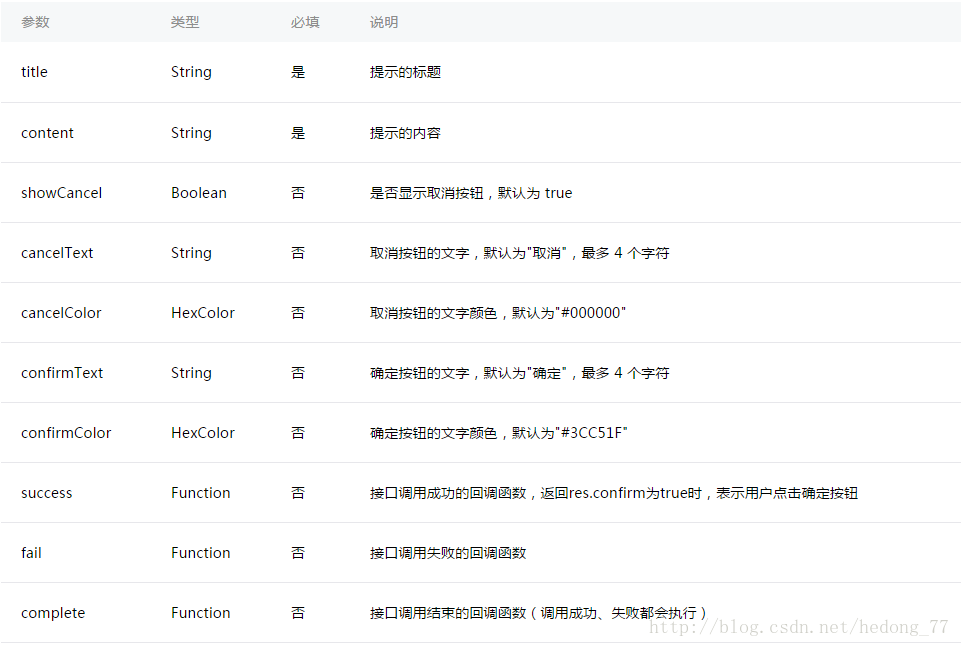 微信小程序開(kāi)發(fā)中如何使用toast等彈框提示