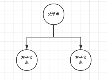 javascript实现二叉树遍历的代码