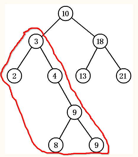 javascript實(shí)現(xiàn)二叉樹遍歷的代碼