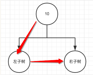 javascript實(shí)現(xiàn)二叉樹遍歷的代碼