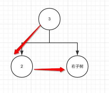 javascript实现二叉树遍历的代码