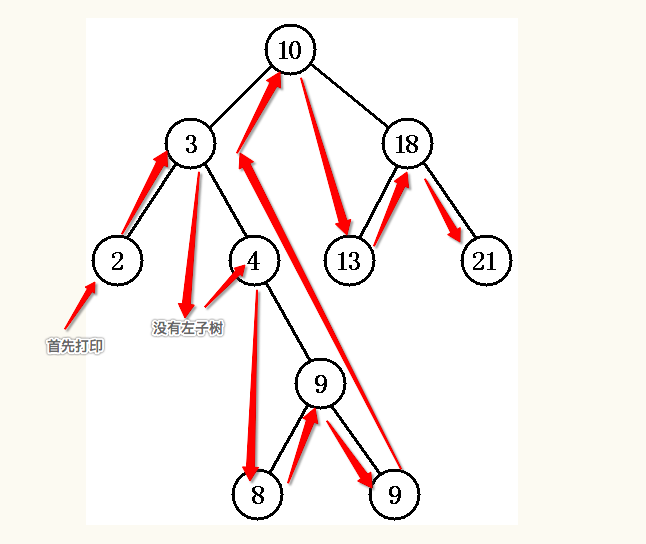 javascript实现二叉树遍历的代码