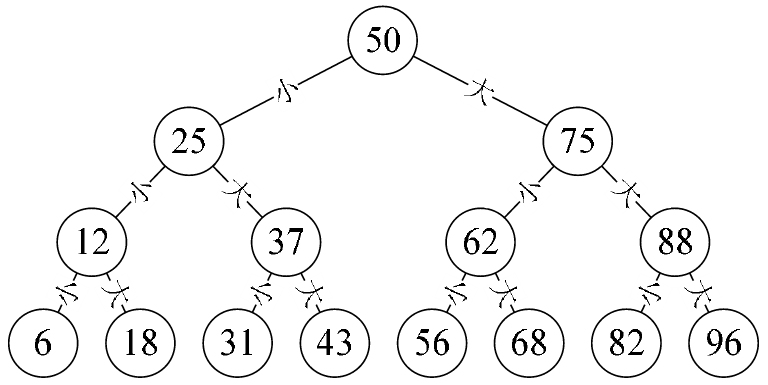 javascript如何实现二叉树