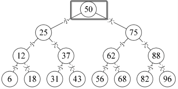 javascript如何实现二叉树