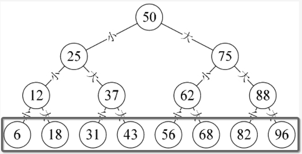 javascript如何实现二叉树