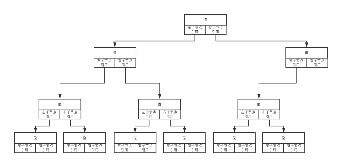 javascript如何实现二叉树