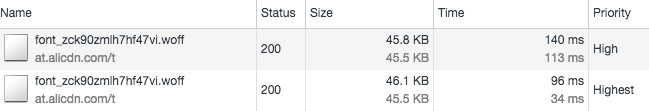 使用preload預加載頁面資源時注意事項