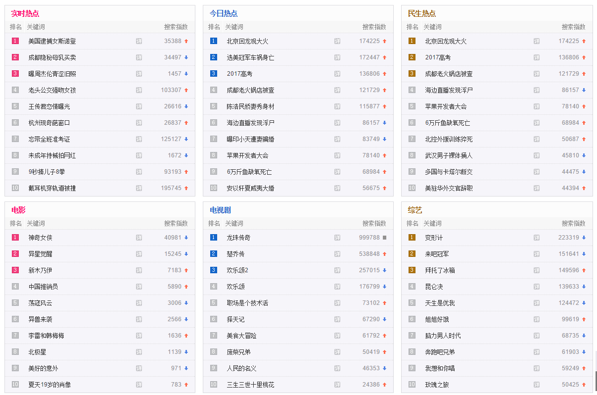 nodeJS实现简单网页爬虫功能的实例(分享)