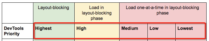 使用preload预加载页面资源时注意事项