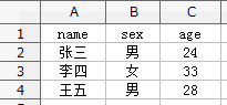 D3.js中如何读取CSV表格文件