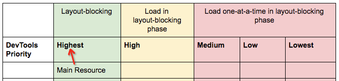 使用preload预加载页面资源时注意事项