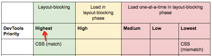 使用preload預加載頁面資源時注意事項