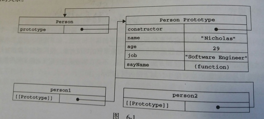 Angular.JS中Scope继承的示例分析