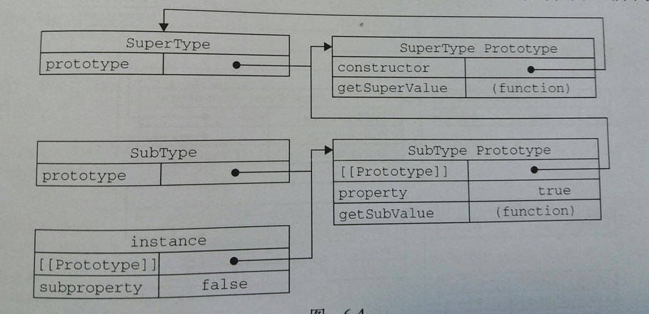 Angular.JS中Scope继承的示例分析