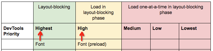 使用preload预加载页面资源时注意事项