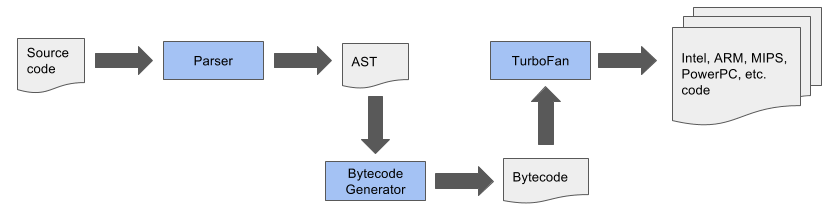 Node.js 8重要功能和修复的示例分析