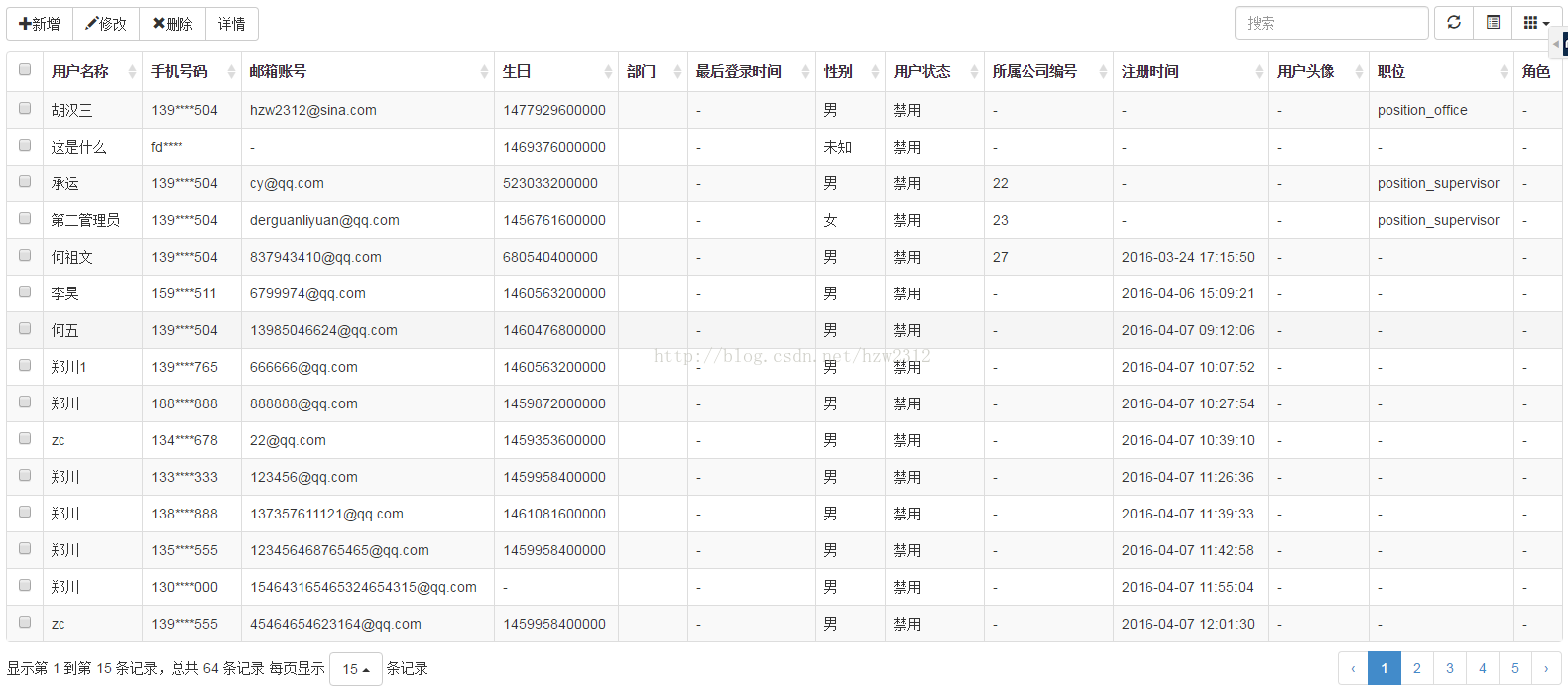 SpringMVC+bootstrap table实例详解