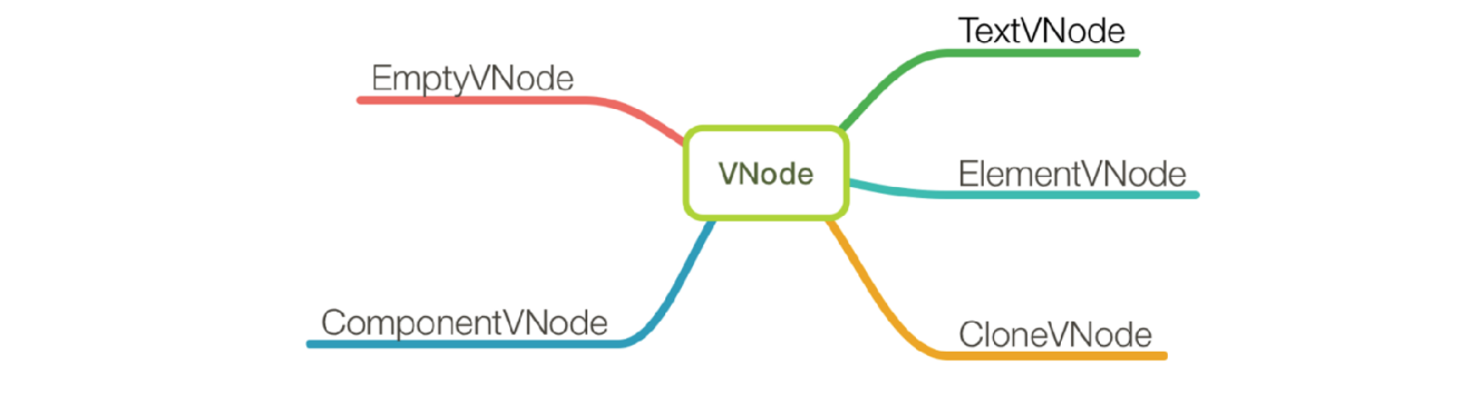 Vue2.x中的Render函数详解