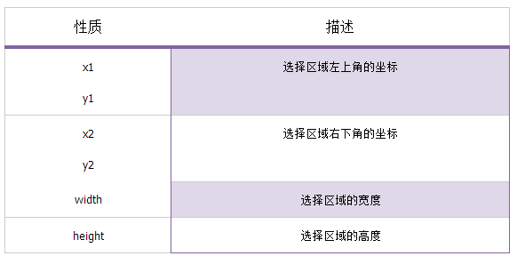 jQuery插件imgAreaSelect怎么用