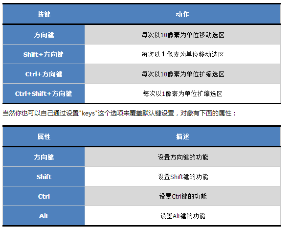 jQuery插件imgAreaSelect怎么用