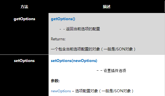 jQuery插件imgAreaSelect怎么用