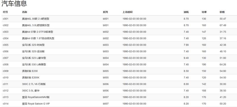 Bootstrap如何实现响应式表格