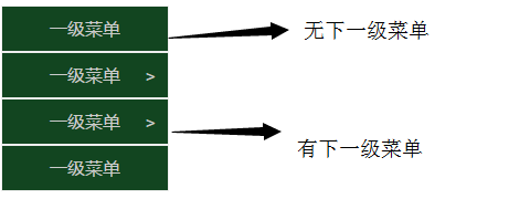 原生JS实现N级菜单的代码