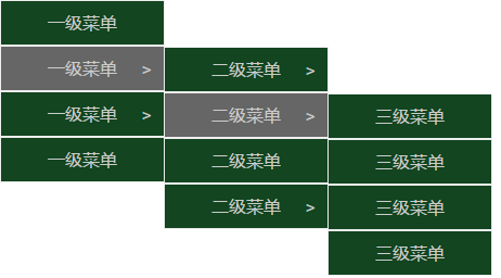 原生JS实现N级菜单的代码