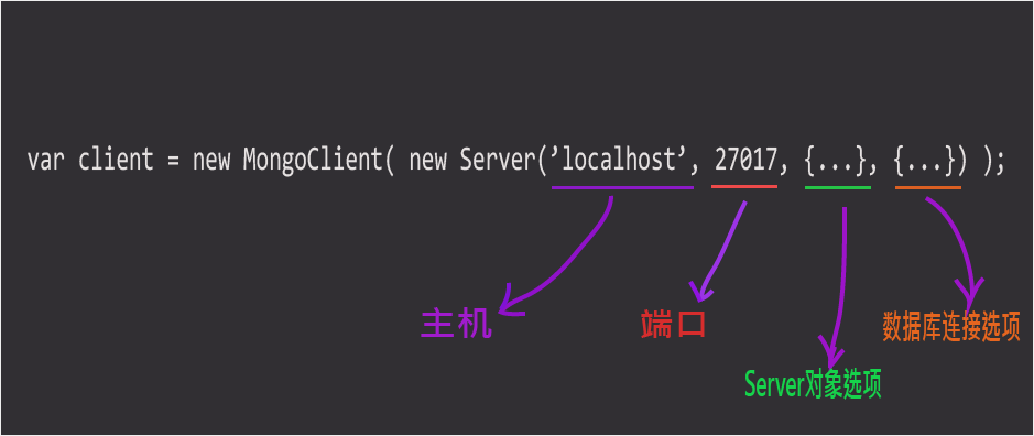 node.js中怎么连接MongoDB数据库