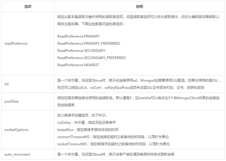 node.js中怎么連接MongoDB數(shù)據(jù)庫