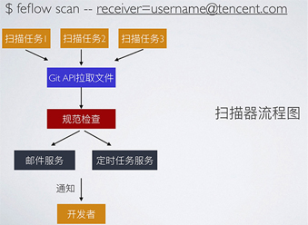 Node.js编写CLI的实例详解