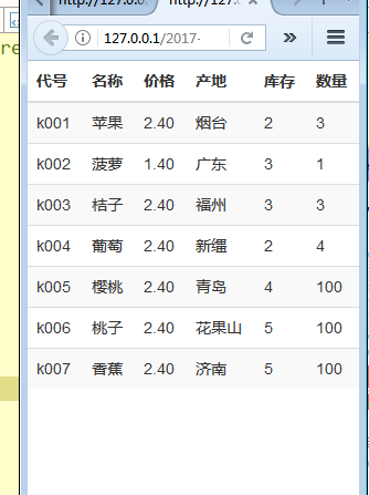 bootstrap响应式表格实例详解