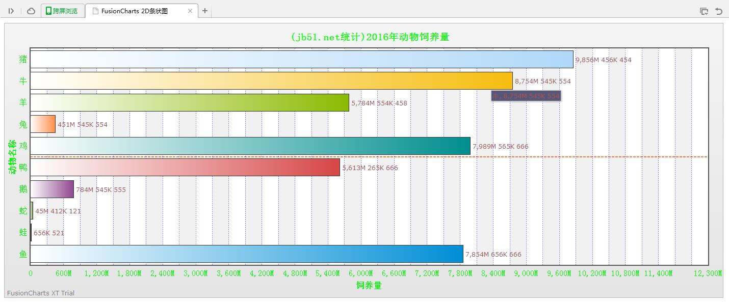 jQuery插件FusionCharts绘制的2D条状图效果【附demo源码】