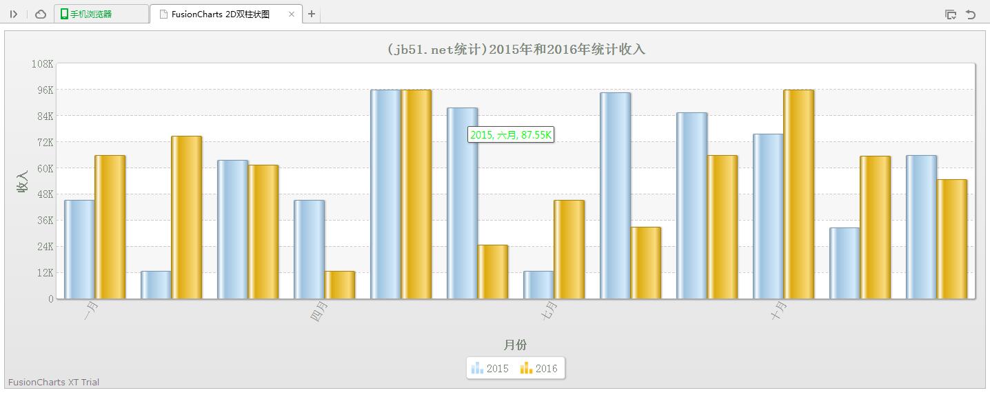 怎么在jQuery中使用FusionCharts插件绘制一个2D双柱状图