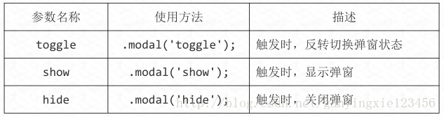 Bootstrap模态框插件怎么用