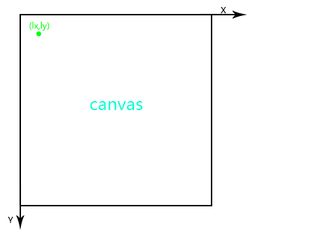 canvas如何实现弧形可拖动进度条效果