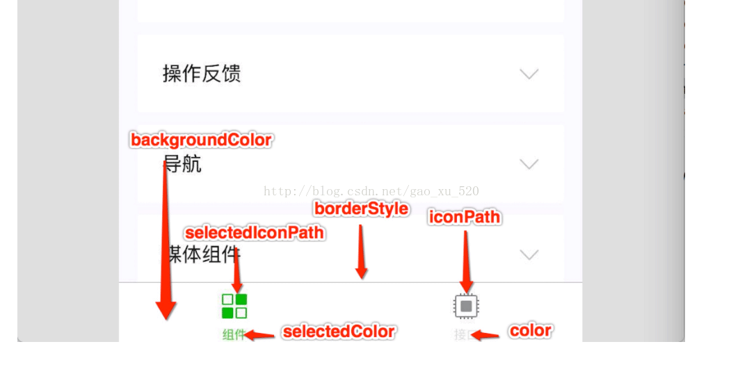 微信小程序開發(fā)之全局配置的示例分析