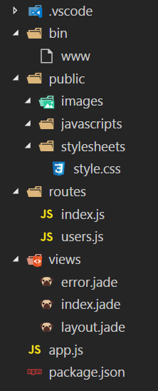 Node.js中怎么使用Express4.x框架