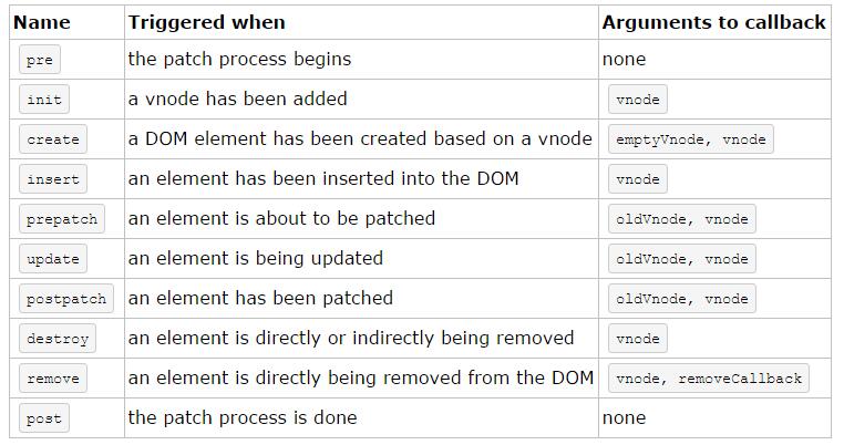 vue中Virtual Dom实现snabbdom解密的示例分析