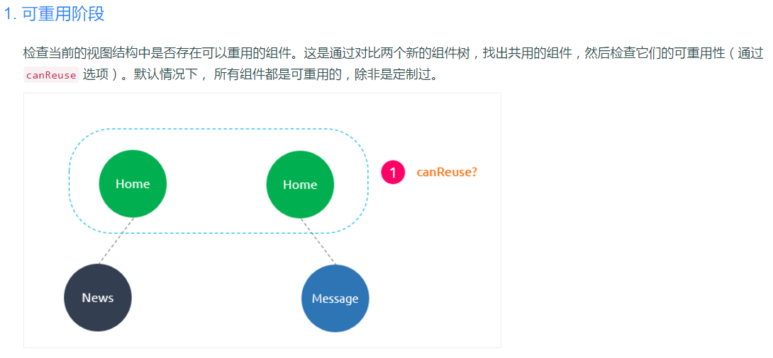 Vue2.X中鉤子函數(shù)的示例分析