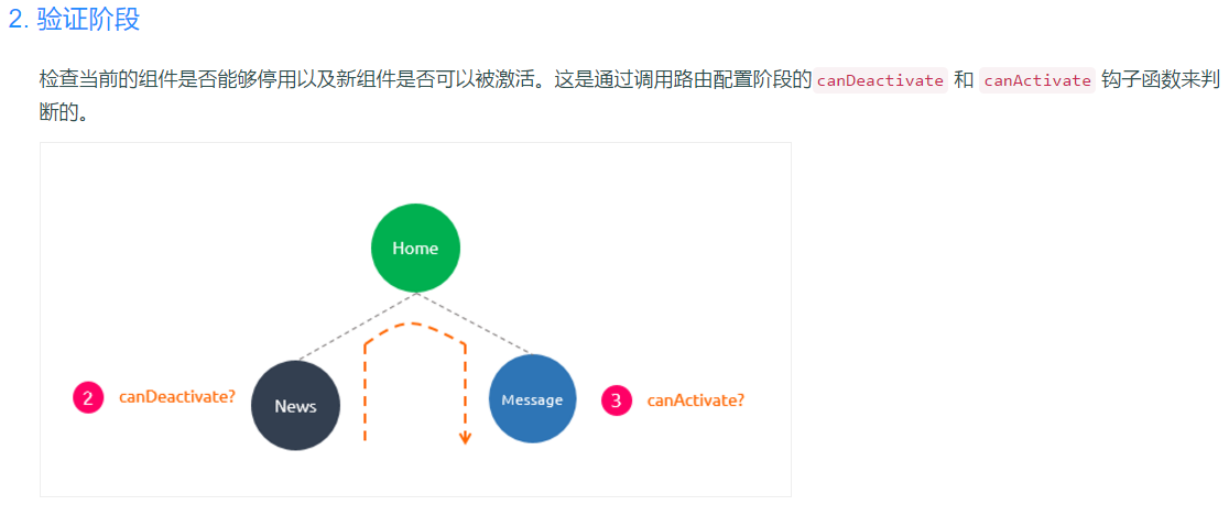 Vue2.X中鉤子函數(shù)的示例分析